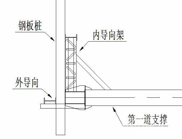 金昌钢板桩围护安全技术交底