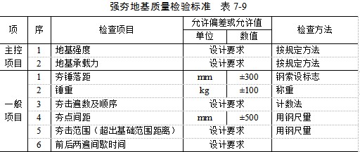 金昌夯实地基